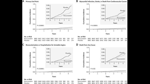 Воспаление и сердечно-сосудистые заболевания: Научное заявление Американского колледжа кардиологов