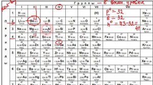 Строение атома и электонных оболочек