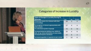 Марджори Вуллакотт. Новые данные о терминальной ясности сознания.