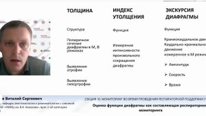 Оценка функции диафрагмы Шабаев В.С.