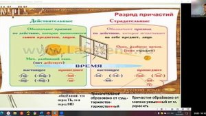 Причасти и деепричастие