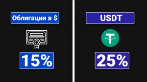 Лучшие Инструменты Инвестиций в Долларах в России