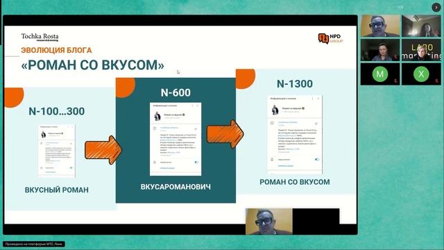 Опыт развития В2В канала в пищевой отрасли