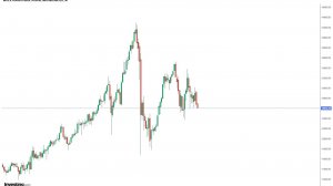 мысли по рынку, ждем 2500 и думу думаем