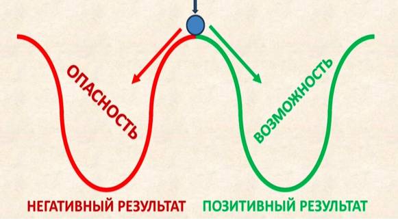 Практика "Состояние CRASH и COACH" смотреть онлайн