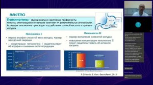 ГастроПанель - 8 диагностических профилей анализа