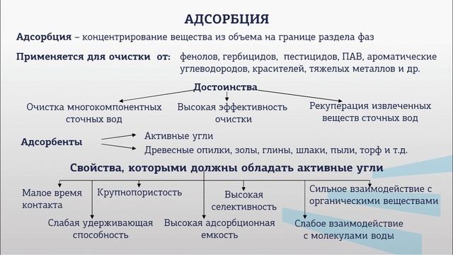 Свергузова 1 4