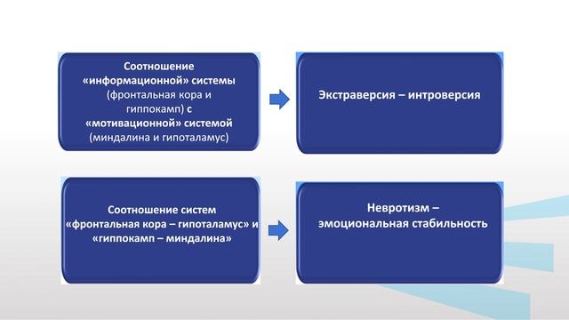Гладкова Модуль 1   Лекция 5