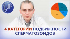 Подвижность сперматозоидов. 4 категории подвижности сперматозоидов.