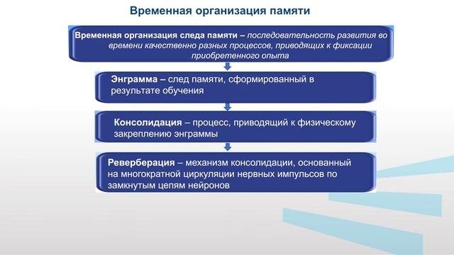 Гладкова Модуль 1   Лекция 3