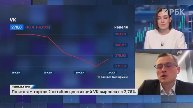 Байбэк банка Санкт Петербург. Доходность валютных облигаций вырастет