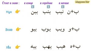 Коран для всей семьи. Урок 2 — учим гласные и составляем слова.Учимся читать!