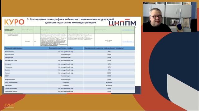 Методическая консультация руководителей ГМО по ОБЗР «Алгоритм работы регионального проекта ШПМ.