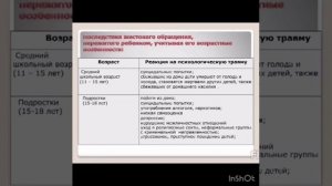 Профилактика жесткого обращения с детьми