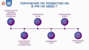 2.2 Правовое регулирование вопроса использования ИИ