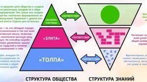 Надгосударственное управление в Мире - миф или реальность: подслушанный разговор