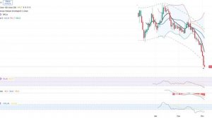 Анализ (сырьевого) рынка 03.10.2025 / Набираю лонг по какао! Нефть уходит в отсок! Природный газ обв