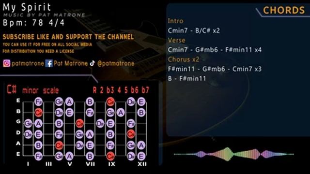 Spacey Relax Style Backing Track Guitar Jam In C M