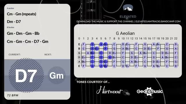 Dark Secret Blues Guitar Backing Track Jam