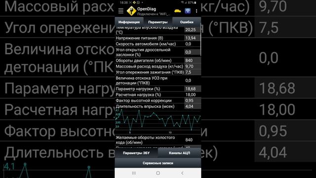ваз 2114 правильная работа мотора и показателей датчиков