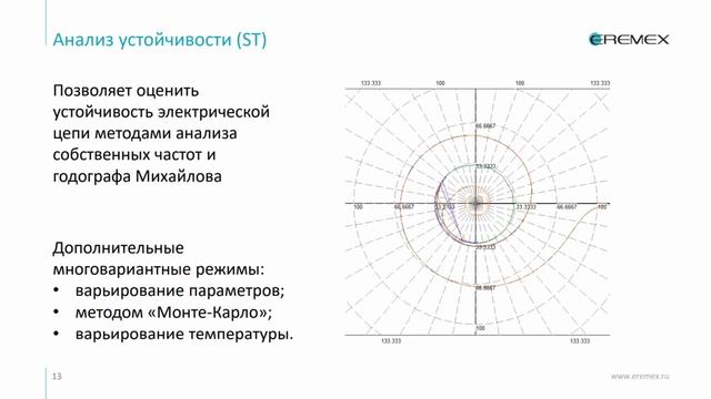 Моделирование электрических цепей в Delta Desing. Юрий Леган, ЭРЕМЕКС