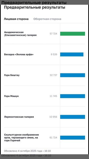 На сайте Банка России проходит голосование по изображению на 500-рублевой купюре. Голосуйте за мать