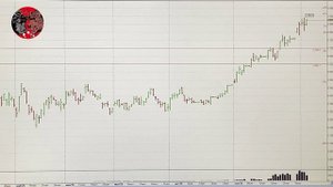 Обзор рынка акций ММВБ на 04.10.2025. Курс доллара. Нефть. РТС. Теханализ акций