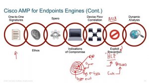 107_CCNP-Security-350-701-SCOR