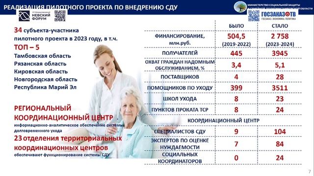 Невфорум 23: Социальная сфера. Главное-человек. Орехова Анна управления соцразвития Тамбовской обл.