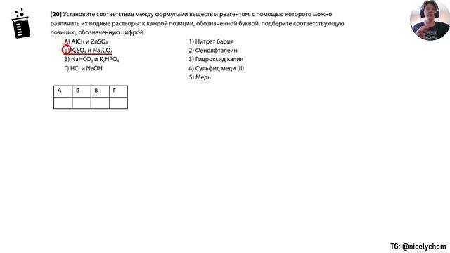 Индикаторы