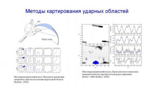 "Наблюдения магнитных катаклизмических переменных на приборах SCORPIO-1/2", Александр Колбин