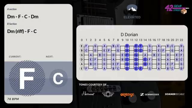 Shotgun Blues Rock Guitar Backing Track Jam