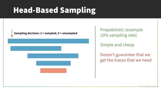 02 - A primer on sampling | Part#4 - Использование OpenTelemetry Collector смотреть онлайн