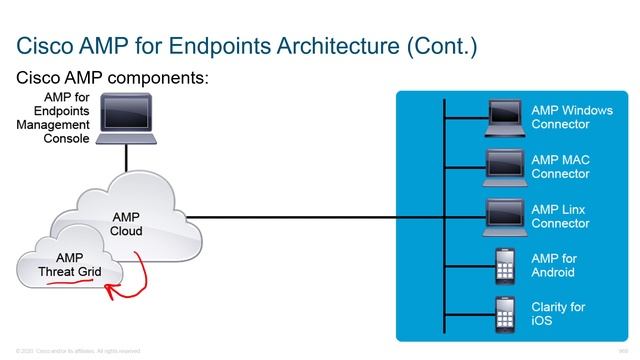 106_CCNP-Security-350-701-SCOR