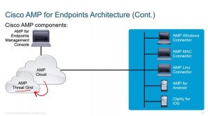 106_CCNP-Security-350-701-SCOR