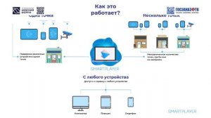 Невский 23: Цифровизация кадрового обеспечения государственной службы. Карочкин Артемий, SmartPlayer