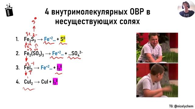 Несуществующие соли... существуют?!