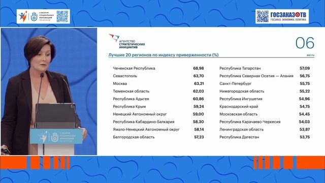 «Современная Россия: устойчивость вызовам времени». Чупшева Светлана, генеральный директор «АСИ»