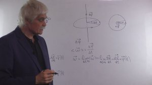 кинематика 7 вращательное движение уровень 1