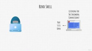 45. Обратные оболочки, Связывание оболочек