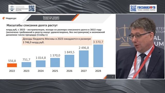 ПМЮФ 2023: Банкротство: социальный вектор развития. Юхнин Алексей, проект Федресурс, Интерфакс