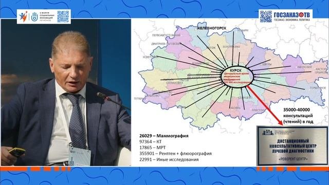 Глобальные тенденции в сохранении здорового общества.  Белостоцкий Андрей, Курская область
