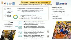 Институты развития: курс на поддержку социальной сферы. Долгов Антон, Фонд президентских грантов