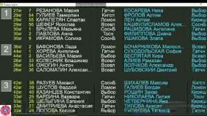 Порядок встреч. Первенство Ленинградской области по дзюдо до 11 лет. г.Выборг