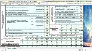 Строительная климатология России 2025 на одной странице