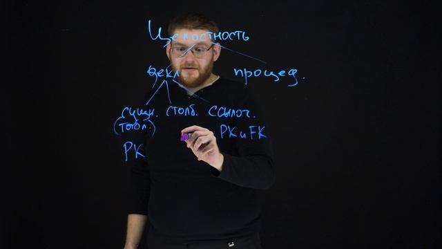 Базы данных. Лекция 11 