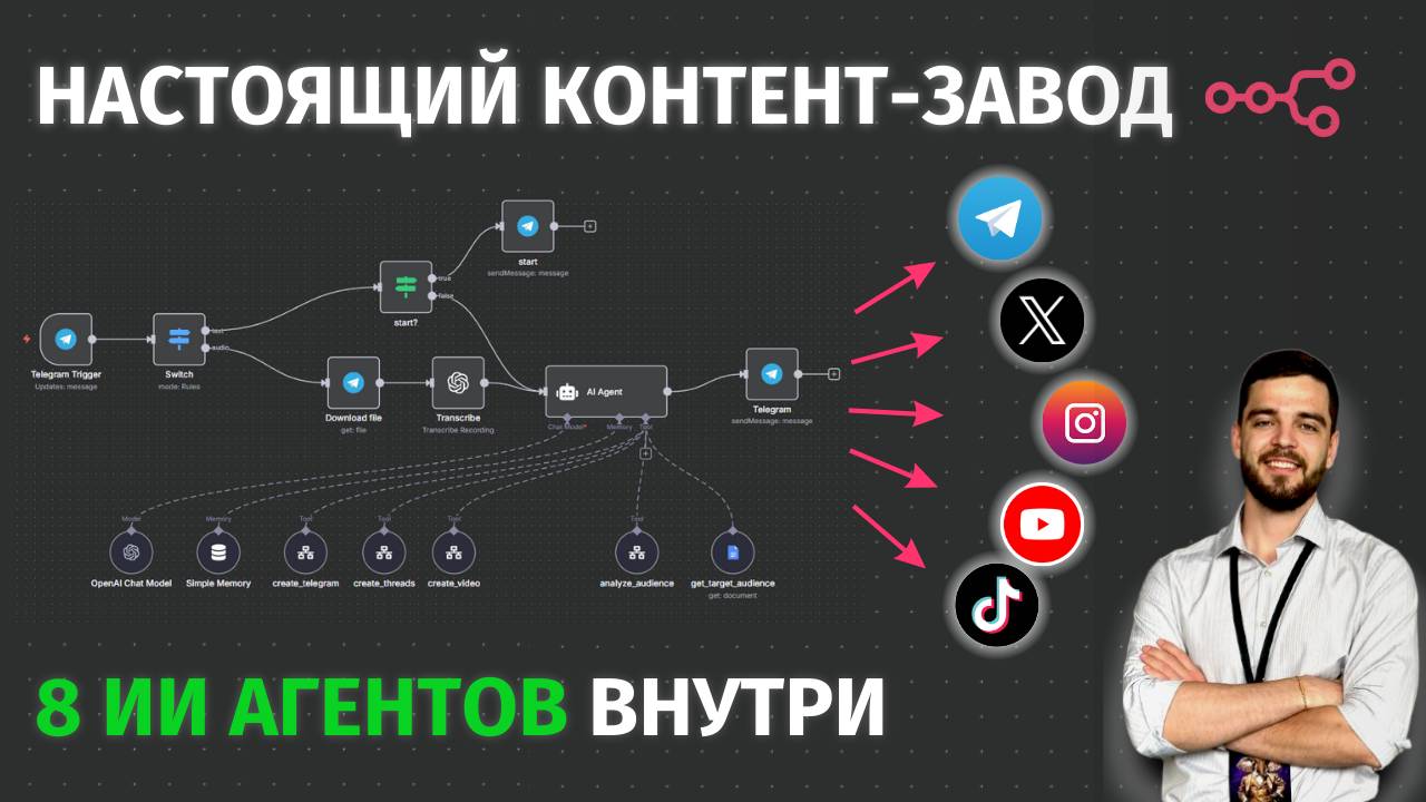 Как Я Создал КОНТЕНТ-ЗАВОД на N8n и Автоматизировал Контент на 100%