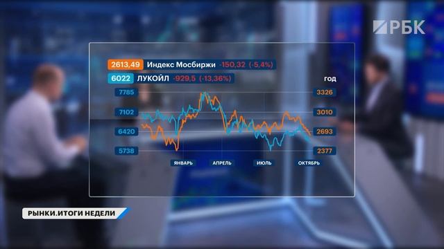 Прогноз по индексу Мосбиржи, фавориты на рынке, дивиденды Лукойла, «Сбер», ВТБ, X5