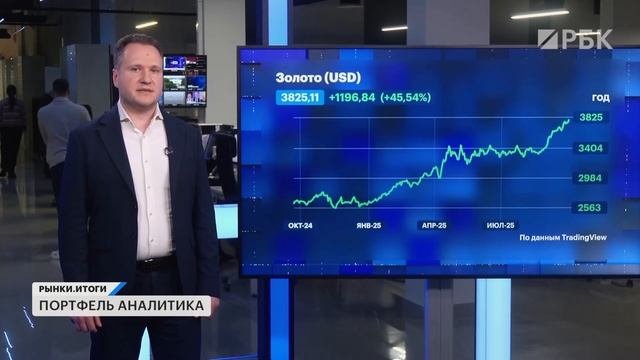 Облигации: флоатеры еще актуальны? Акции, золото, фонды денежного рынка. Инвестидеи Дениса Часовских