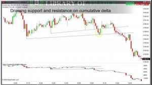 Order Flow Dynamics Module 3 Cumulative Delta_(new)